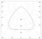 LGT-Prom-Solar-800-90 grad  конусная диаграмма
